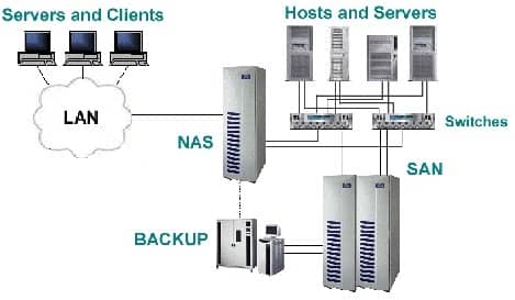 Best Self-Hosted Alternative to Google Drive in 2025