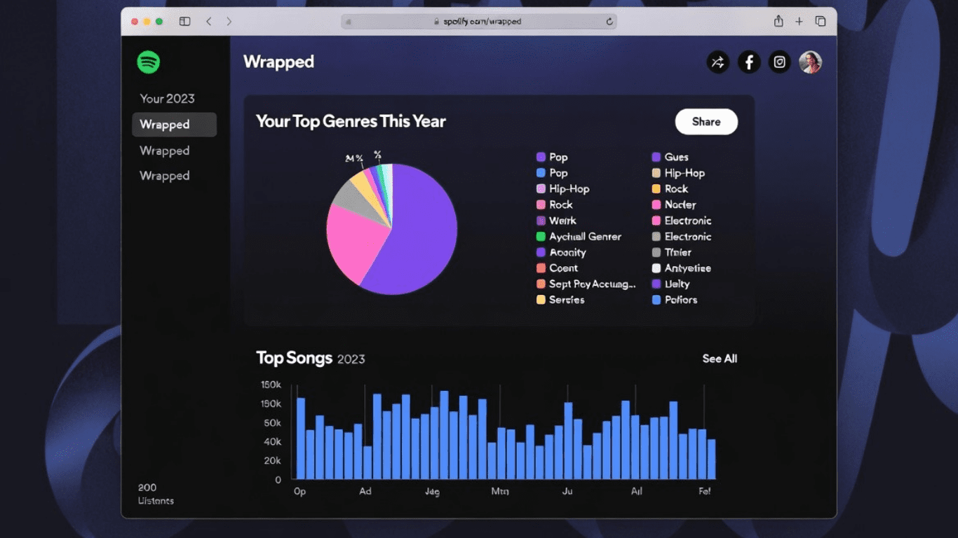 How to get Spotify pie chart: A Step-by-Step Guide (2025)