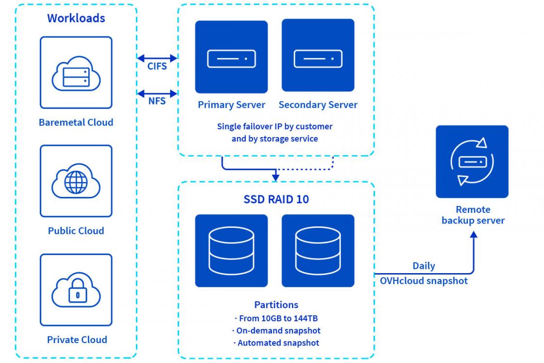 Best Self-Hosted Alternative to Google Drive in 2025