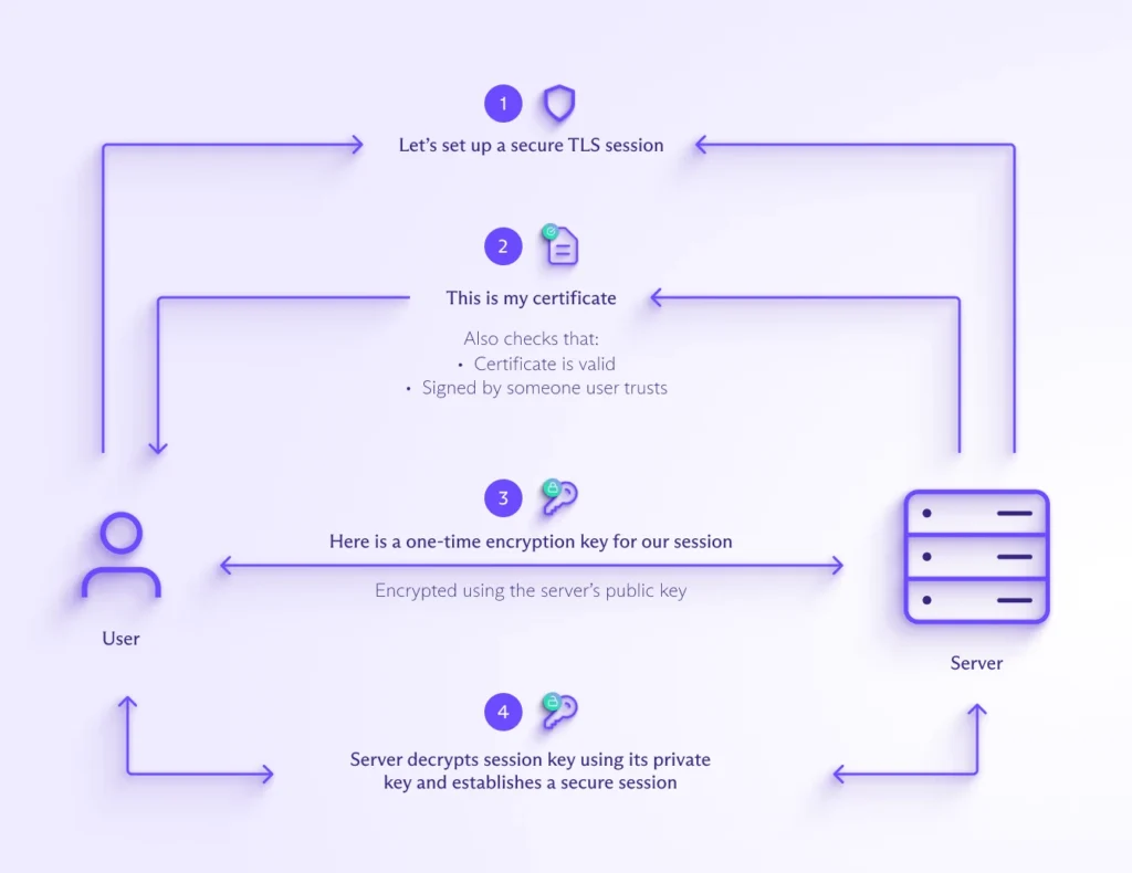 Proton mail review 2025: Pros, Cons, and Why It's My Go-To for Privacy