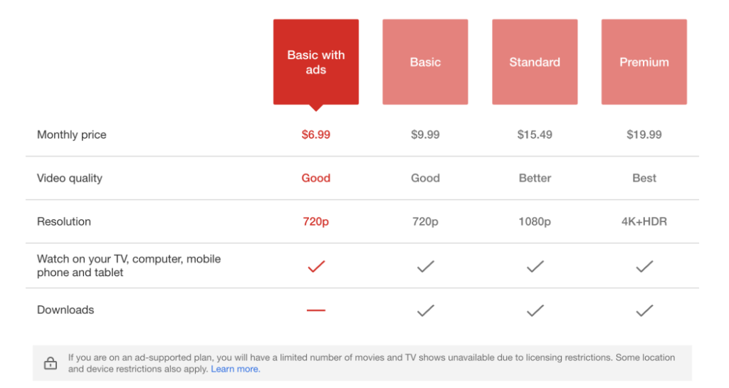 How Much Is Netflix a Month in 2026? Full Guide
