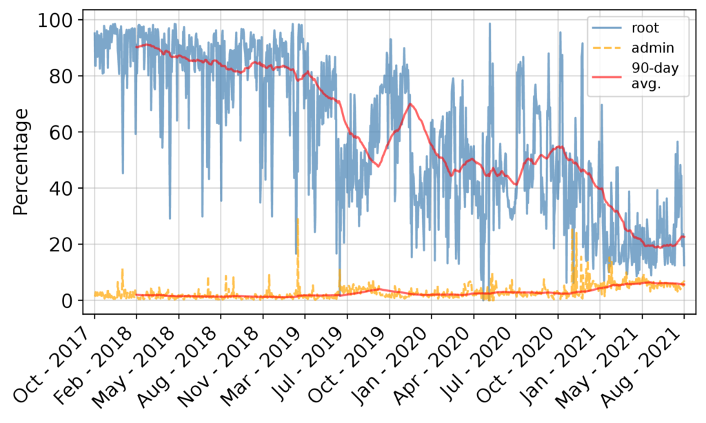 How to Choose a Mastodon Server in 2026: The Ultimate Beginner’s Guide